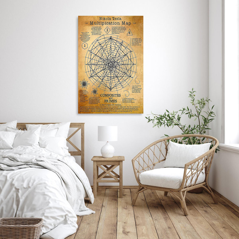 Nikola Tesla Multipication Map - 1 pièce, reproduction d'art graphique sur toile tendue, H 36 po x l 24 po x P 1,25 po