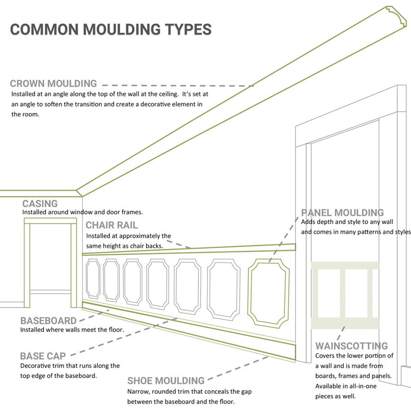 Primed White Polyurethane Traditional Crown Moulding 9" x 12"