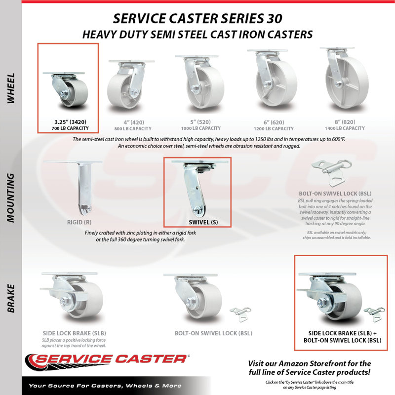 Semi Steel Caster