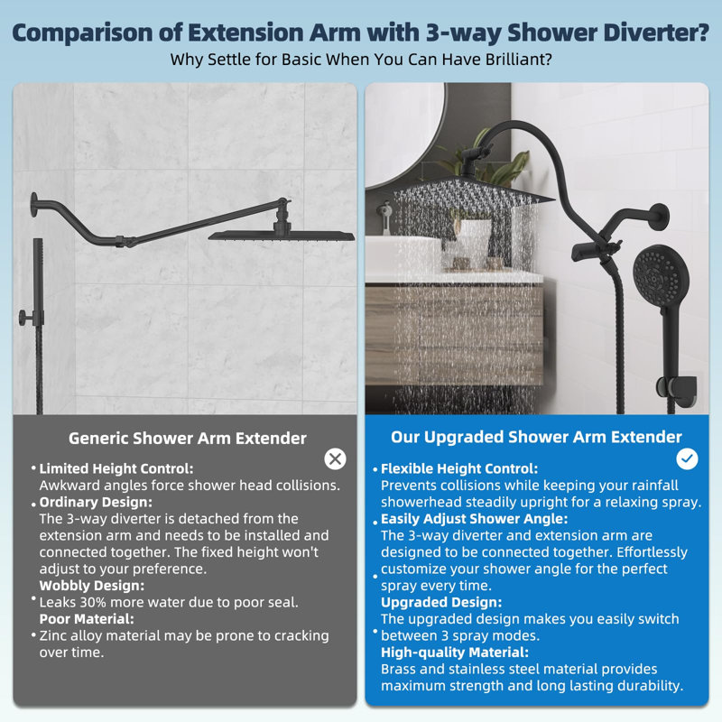 8'' High Pressure Rainfall Shower Head, With 12'' Adjustable Curved Shower Extension Arm, 10-Spray, 71'' Hose, Handheld Showerhead Combo
