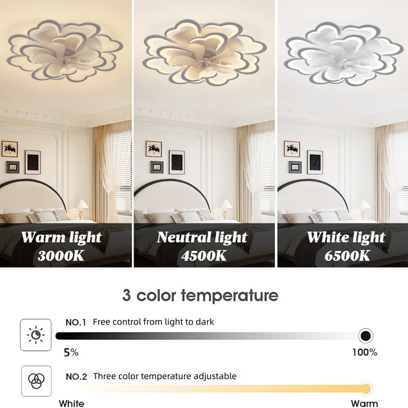 Acea 34.6" White Flower Ceiling Fan With Dimmable Light Modern LED Flush Mount Ceiling Fan Light Remote