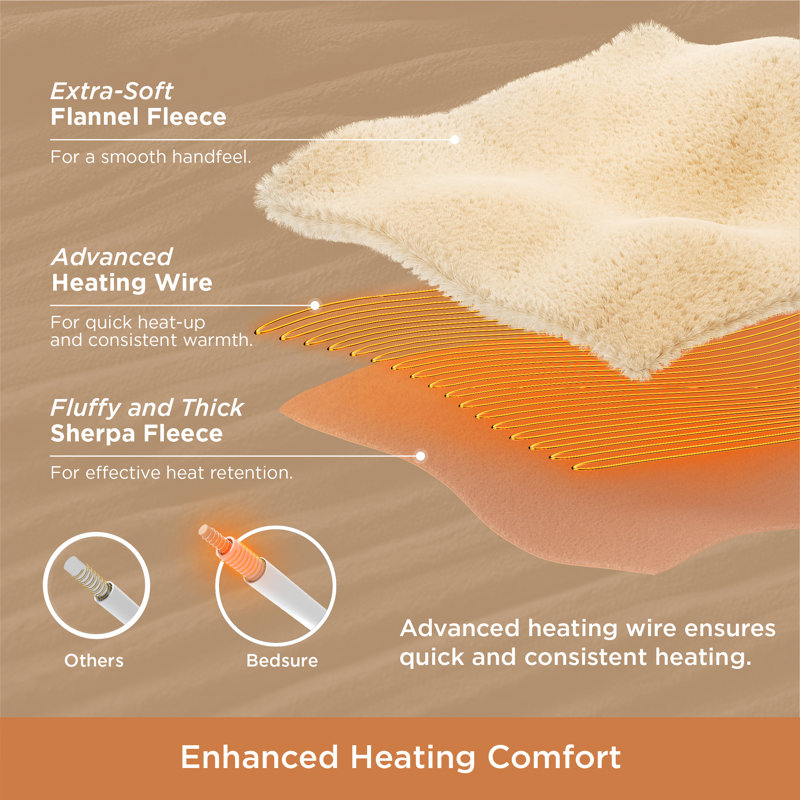 Couverture électrique chauffante en flanelle nervurée avec 6 niveaux de chaleur, chauffage avec 10 réglages de temps, arrêt automatique de la minuterie de 8 heures, GentleSoft ™