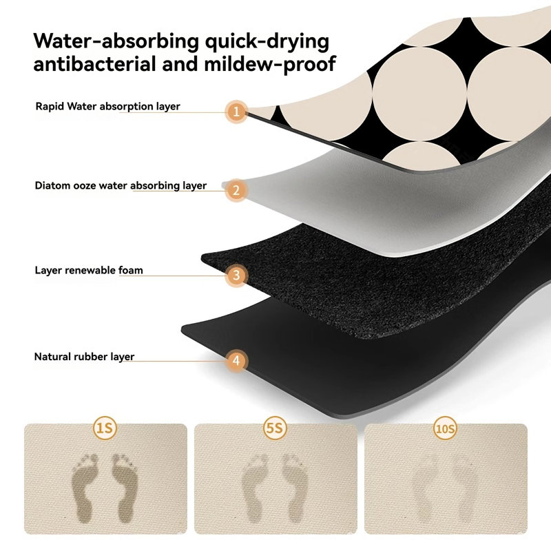 Absorbent Non-Slip Quick-Dry Bathroom Rug, 15.75" L x 23.62" W
