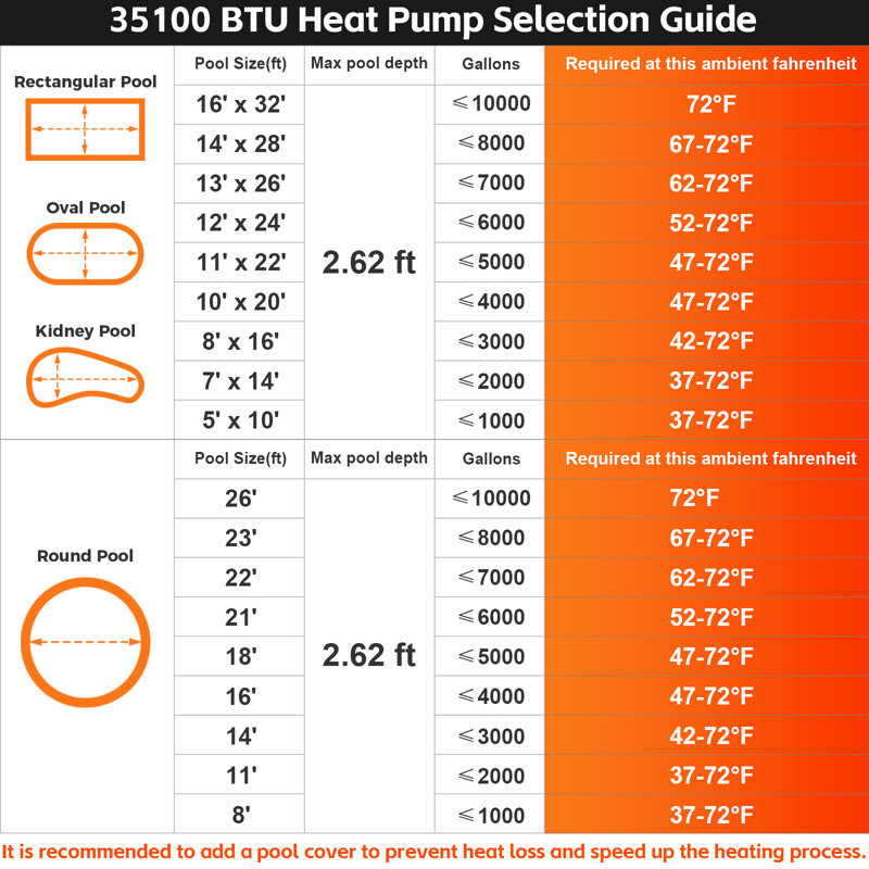 Pompe à chaleur 35100BTU