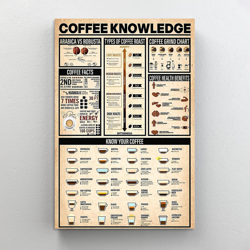 «Coffee Knowlegde Art», impression sur toile tendue, H 20 po x l 16 po x P 1,25 po