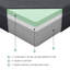 Matelas 11 po en mousse gélifiée, gris, déroulant pratique et mémoire de processus de livraison