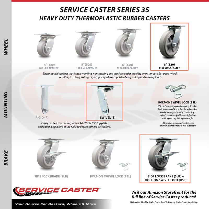 Thermoplastic Rubber Caster