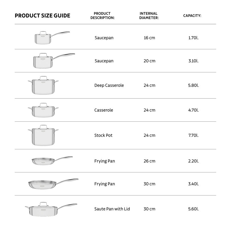 8 - Piece Stainless Steel Cookware Set
