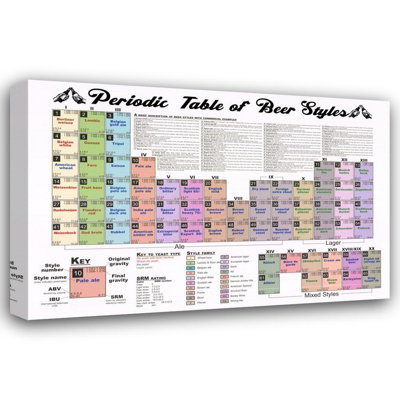 Periodic Table of Beer II