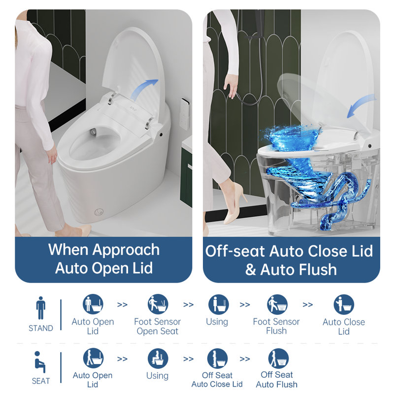 Smart Toilet Bidet with Auto Open/Close Lid, Foot Sensor Flush/Close Lid, Built in Tank, Off-Seat Auto Flush/Dual Flush,Modern One-Piece Elongated Toilet, Foot Sensor Open Seat