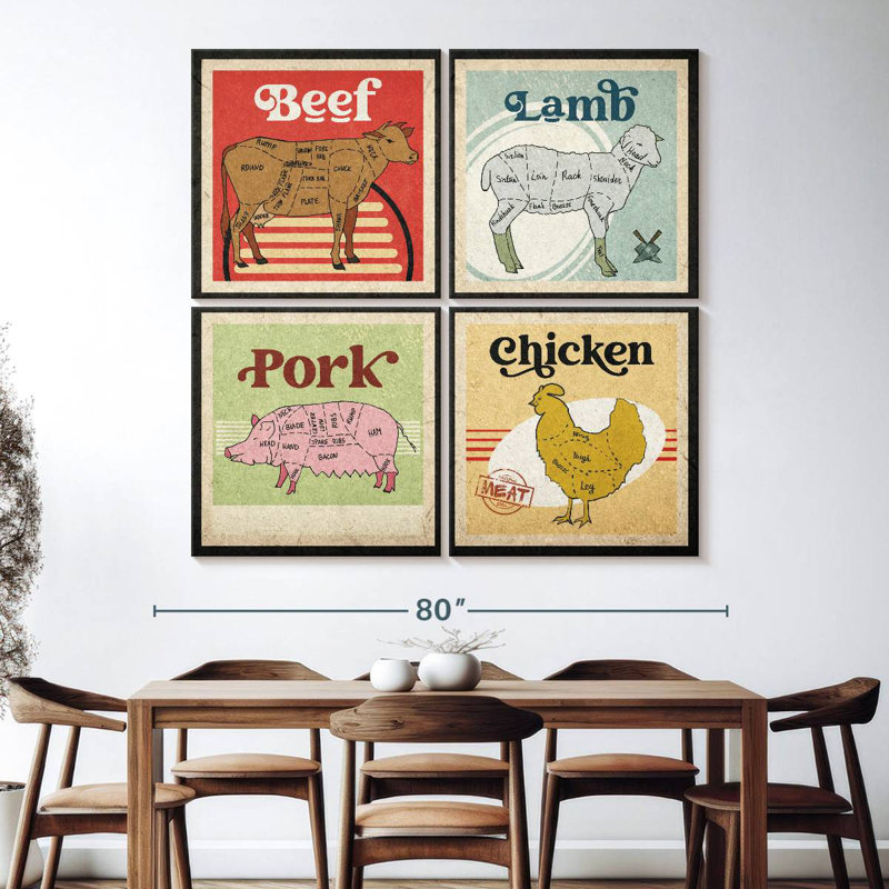 Senne Meat Cut Guide Chart