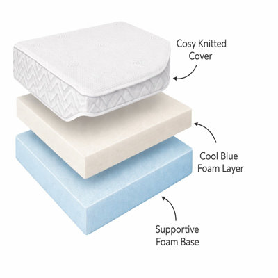 Sareer Luxury cool blue gel foam 6 inch 15cm deep