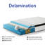 Matelas ferme ferme mi-ferme 12 po -2025582103