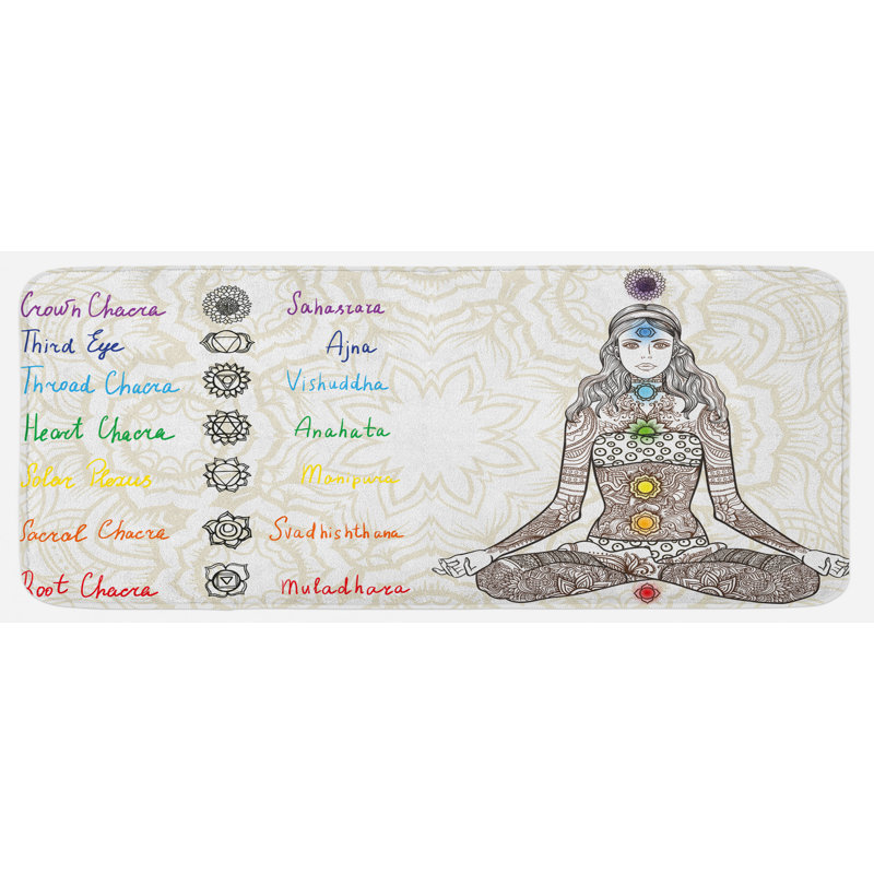 Tapis de cuisine chakra