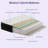 12 Inch Thick Durable Hybrid Pocket Spring Mattress, Heavy Load Support Noise Free, Breathable Cooling Home Bedroom Bed Mattress-1975900473-1975900477