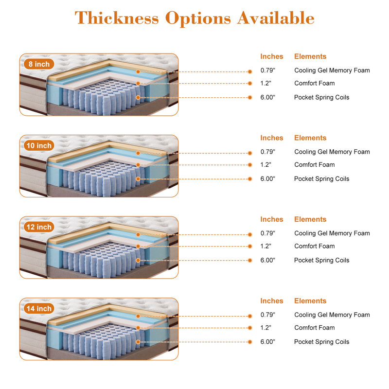 Matelas hybride moyen de luxe 10 po, FULL
