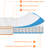 Medium Memory Foam Hybrid Mattresses in a Box with CertiPUR-US Certified Foam-918870442-918870432