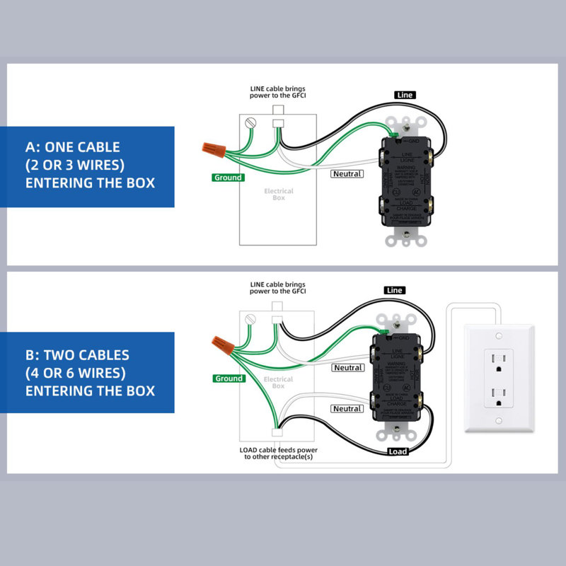Autotest de prise de courant GFCI, prise de courant double résistante au sabotage 20 A 125 V, plaque murale incluse, homologué UL, 1 pièce