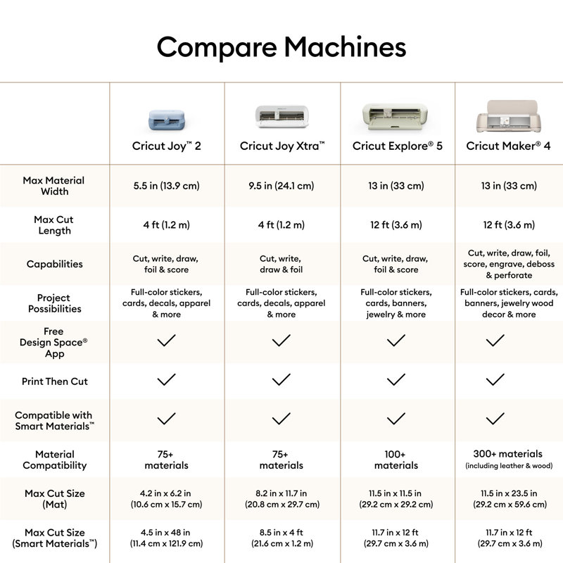 Machine à découper Cricut Joy 2