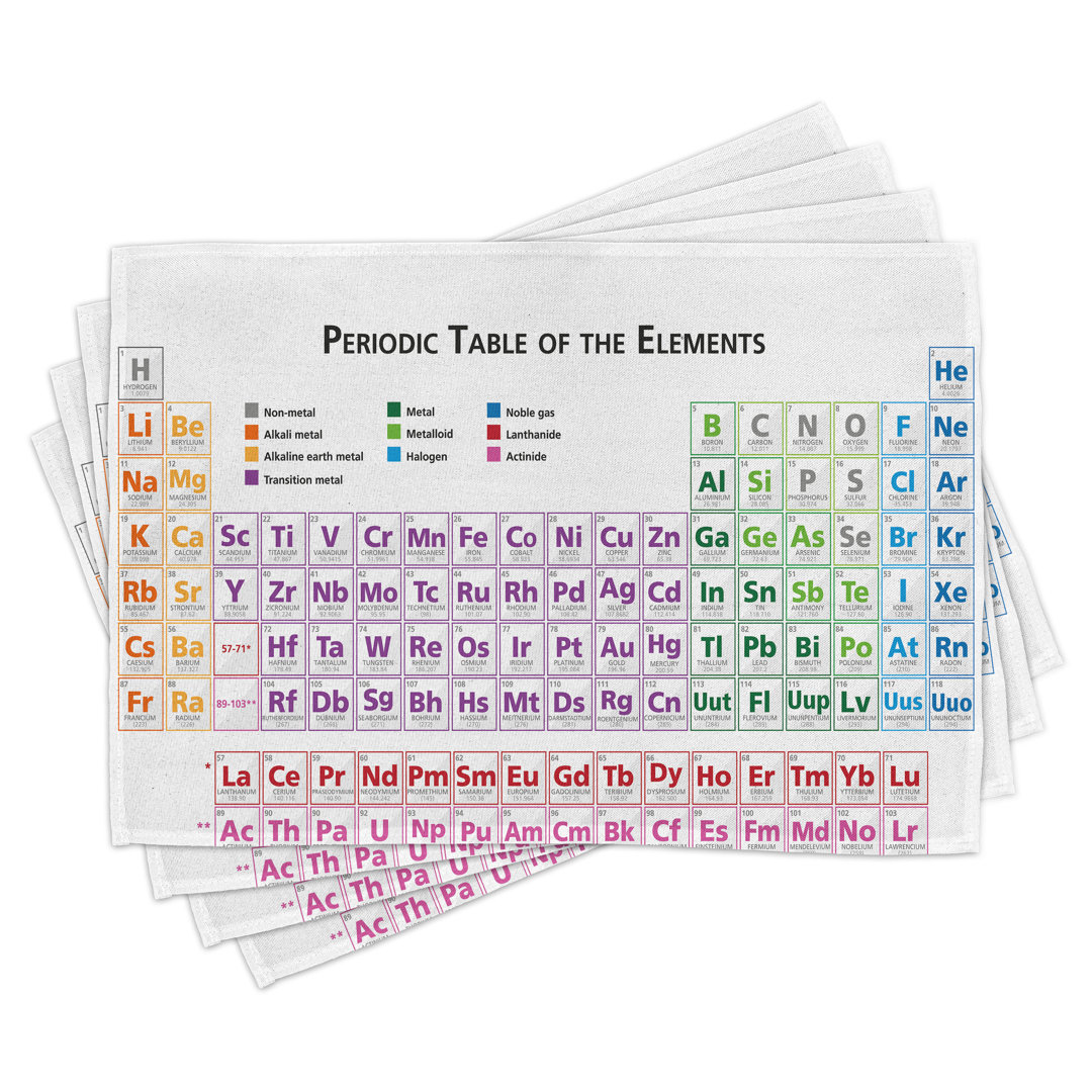 Platzdeckchen 4er-Set, Chemie-Grundschultisch, Multicolor