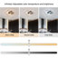 Square 60Cm LED Flush Mount With Remote