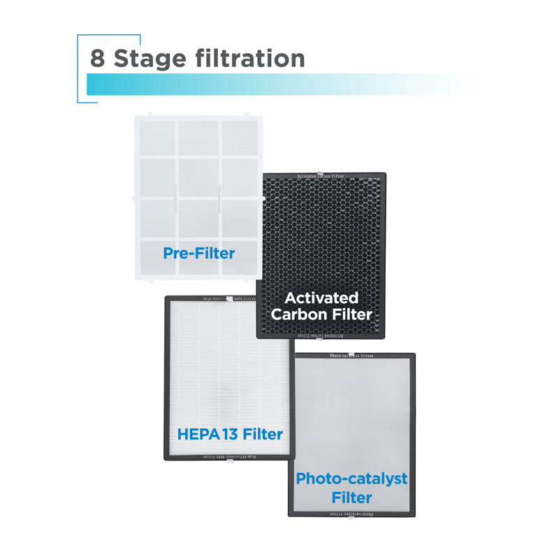 White Energy Star Ionic HEPA Air Purifier with UV Technology
