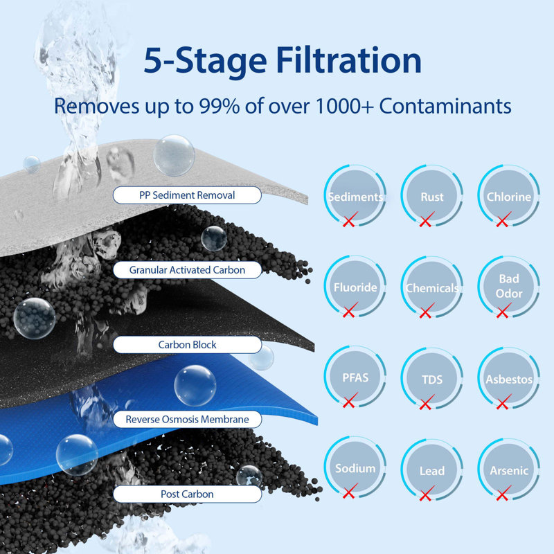 Système de filtration d'eau par osmose inversé iSpring Light Commercial
