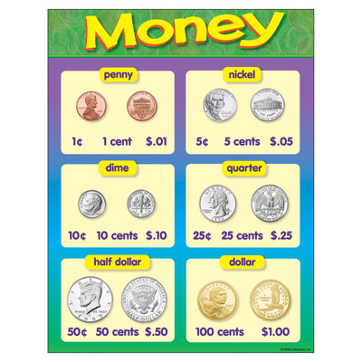 Money Learning Chart