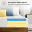 Matelas en mousse viscoélastique gélifiée 8 "- Wayfair-1411542629-1360910952