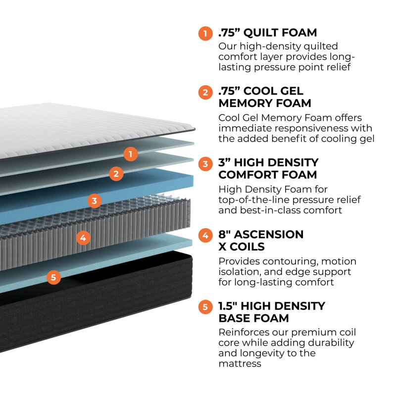 Queen 14" Gel Memory Foam Hybrid Mattress with Cooling Technology