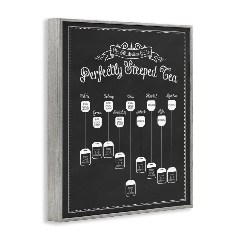 «Perfectly Steeped Tea Chalkboard», art de la giclée encadrée par lettré et doublé, H 20 po x l 16 po