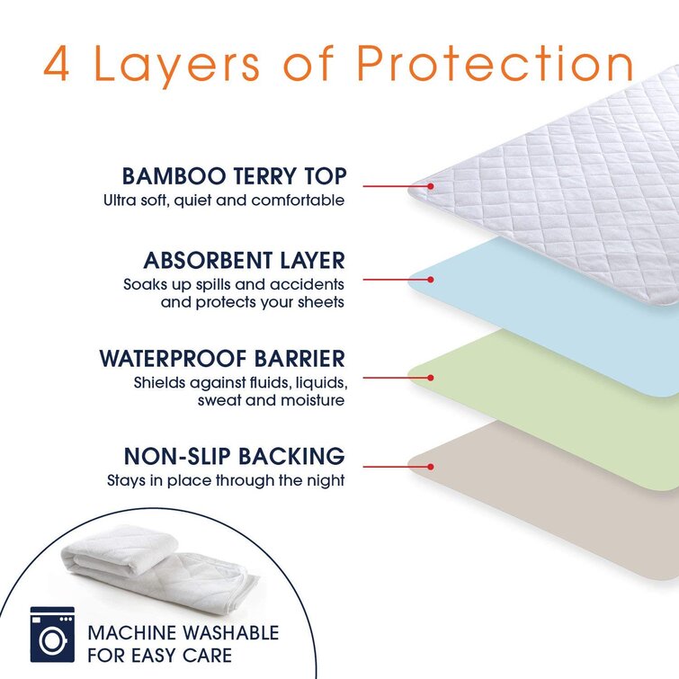 Martex Silent Choice a WestPoint Waterproof Mattress Pad