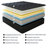 12"/14" Medium Hybrid Mattress With Individually Pocket Spring For Motion Isolation-1010449912-1010449916