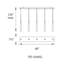 Luminaire suspendu cylindrique à 5 lumières Magic-69833704