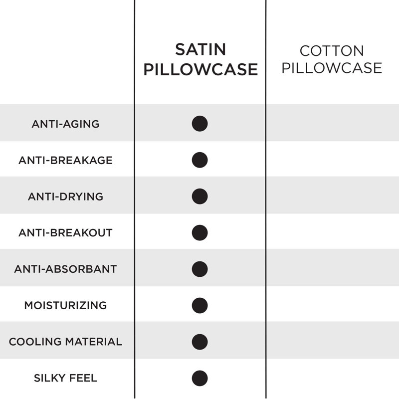 White Satin Standard/Queen Pillowcase for Skin & Hair
