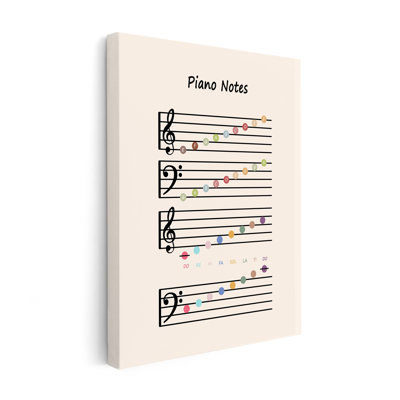 Piano Notes
