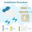 Étagère Cloud Tonie pour rangement Toniebox - Support mural magnétique pour figurines et station de recharge Tonie