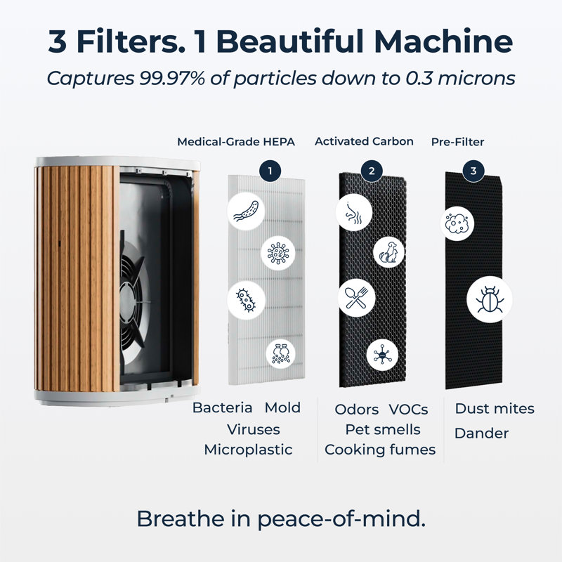 The Windmill Air Purifier Max 3-in-1, Medical Grade, HEPA Filter, Quiet, AHAM Verifide 450 Sq Ft, Smart - Ba,boo