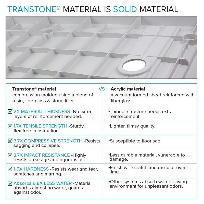 Transolid Trimslate 63-in x 36-in Tub Replacement Shower Base with Adjustable Double Threshold and End Drain, White