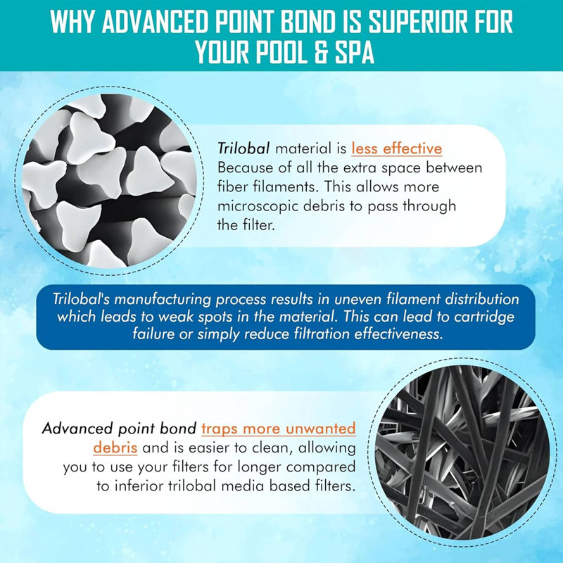 Hurricane Advanced Spa Cartridge Filters