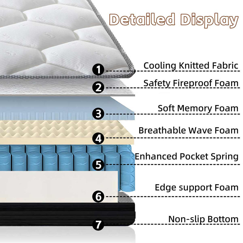12 Inch Hybrid Memory Foam Mattress ,Individual Pocket Coil, Medium Firm,  Mattress In A Box, King