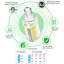 480V 120W Ampoule de maïs à DEL 120W / 96W / 72W 4500K / 5000K / 5700K 18000Lm E39 Base ampoules à haute tension 277-480V pour boîte à chaussures Wallback Highbay, Etl Dlc