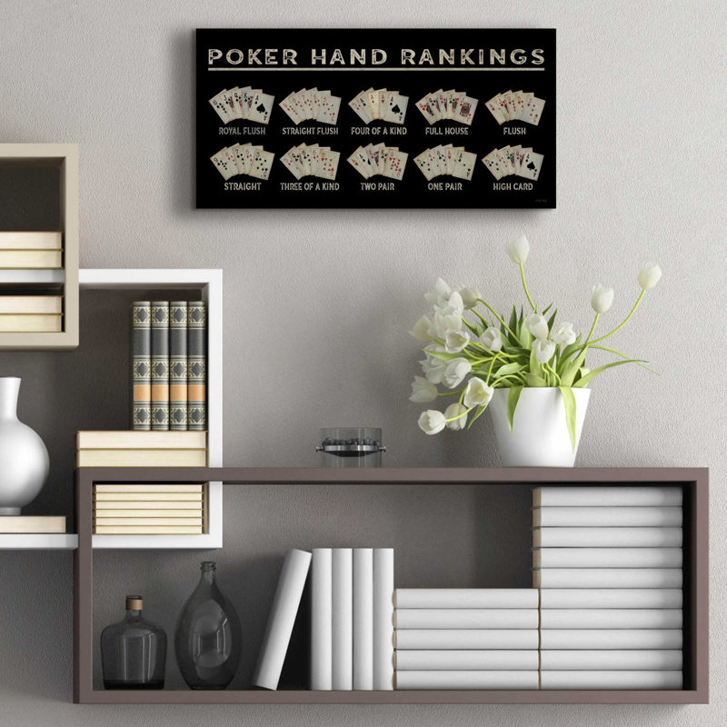 'Poker Hand Ranking' by Cindy Jacobs, Acrylic Glass Wall Art, 12" H x 24" W x 0.2" D