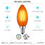 4,5 W (équivalent à 40 W), ampoule à DEL B11, ampoule colorée, culot E12 / candélabre