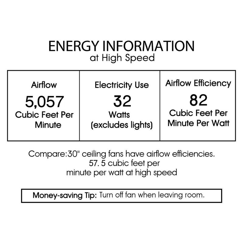Yelle 29.7'' Ceiling Fan with Light Kit