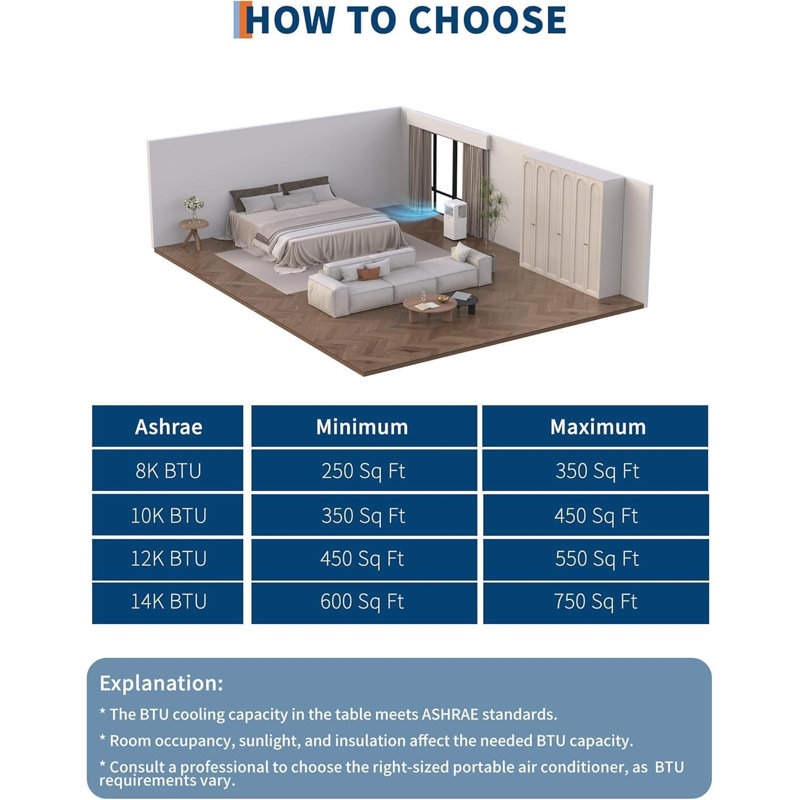 Climatiseur portatif 10000 BTU 4 en 1, climatiseur autoportant avec déshumidificateur, ventilateur à 2 vitesses et mode veille, mode intelligent, minuterie 24H, télécommande et trousse d'installation, panneau blanc