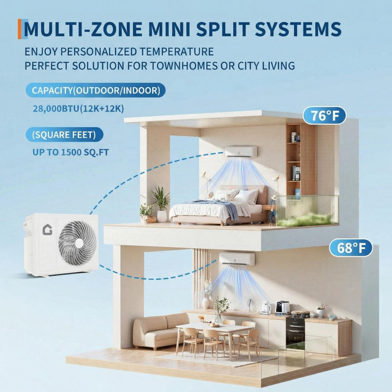 Système de chauffage à deux zones 28000 BTU à deux zones, pompe à chaleur 20 SEER2 activée par le Wi-Fi, 208-230V, condensateur préchargé (ensemble de lignes non inclus)