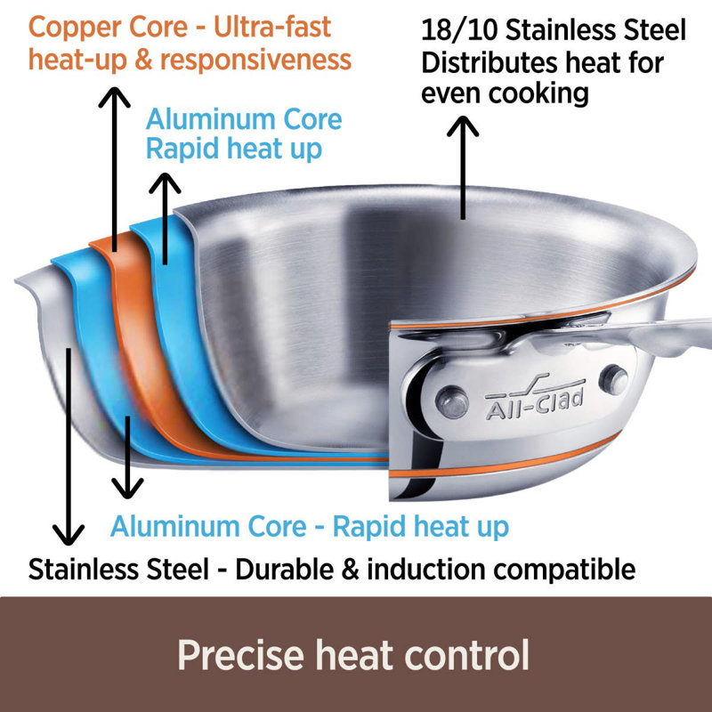 Silver Copper Core 3-Quart Nonstick Saute Pan with Lid