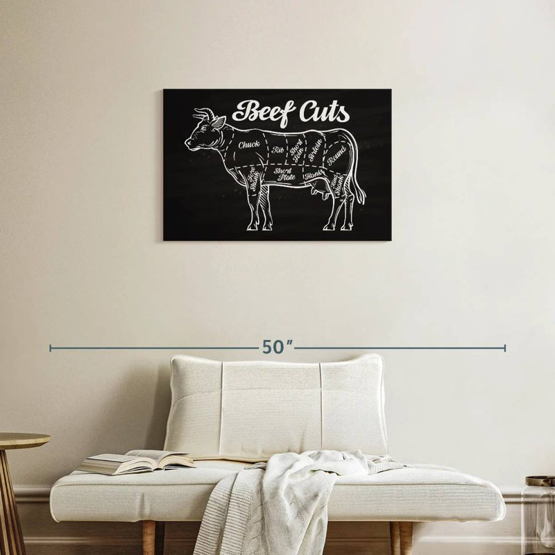 Senne Beef Cuts, 20" H x 30" W