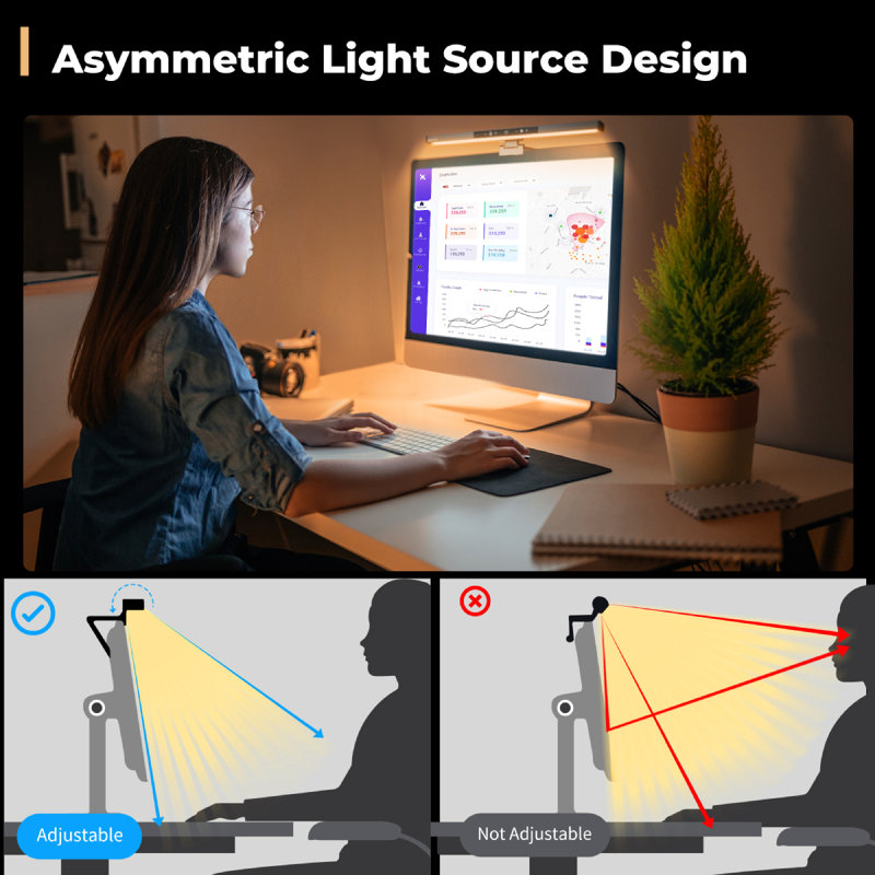 Barre d'éclairage du moniteur, lampe de moniteur d'ordinateur